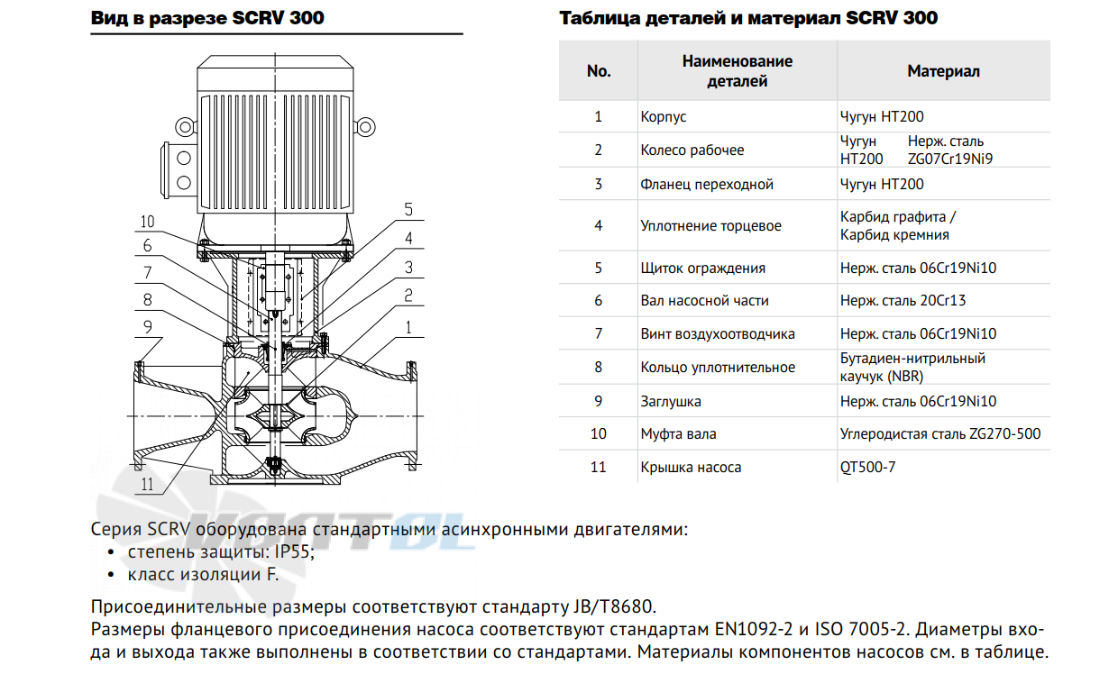 Waterstry SCRV 300-55-4 - описание, технические характеристики, графики